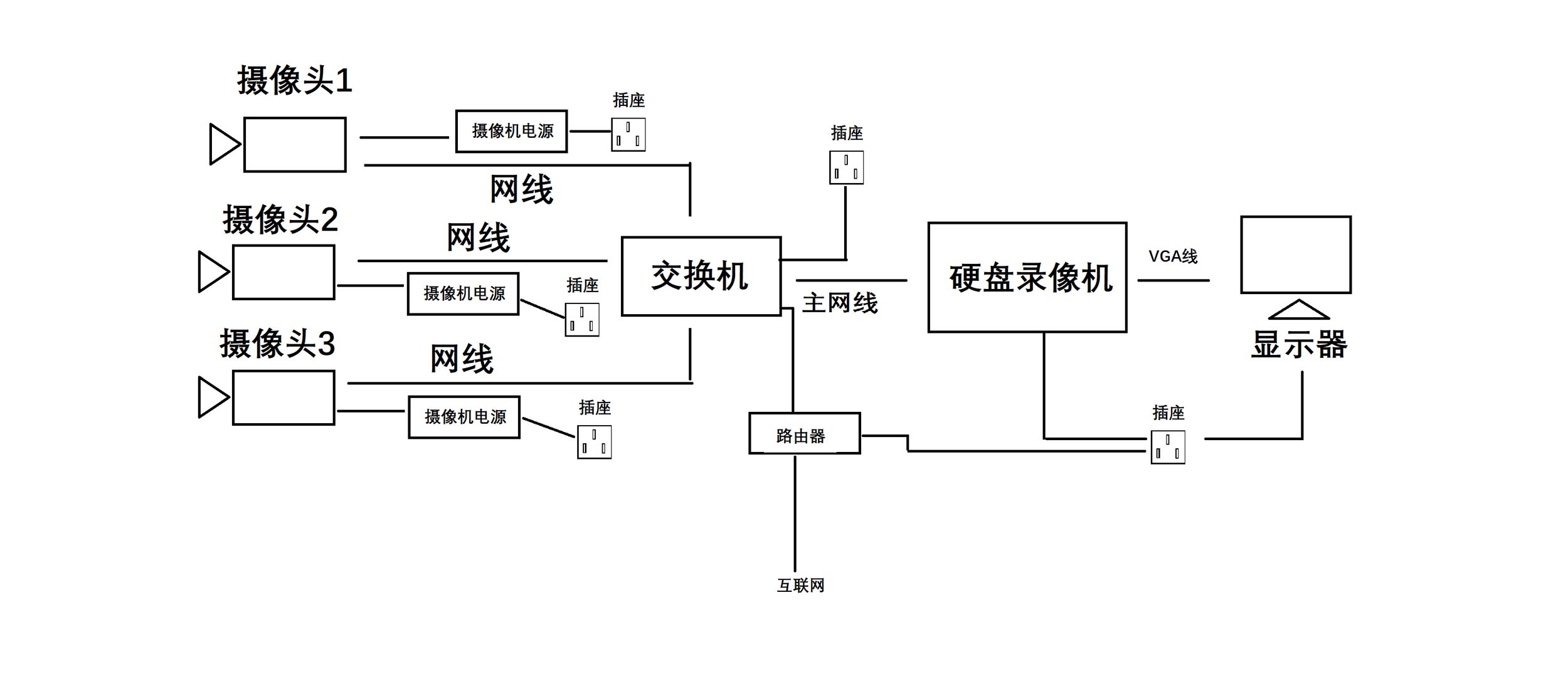 監控攝像頭安裝圖解 監控攝像頭安裝圖解